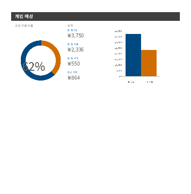 개인 예산 개인 예산
